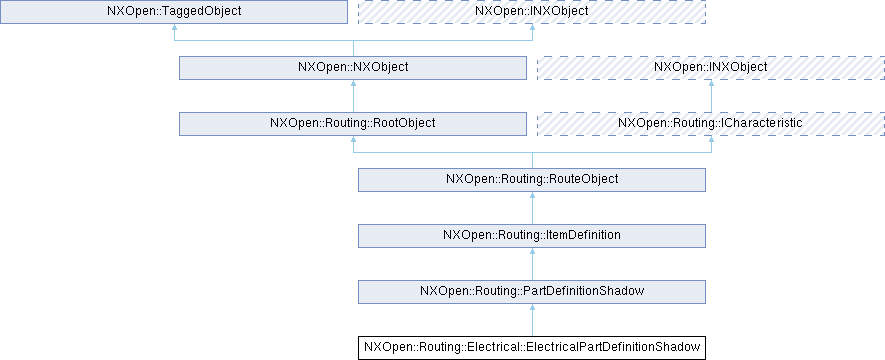 NX Open C++ 参考指南: NXOpen::Routing::Electrical ...