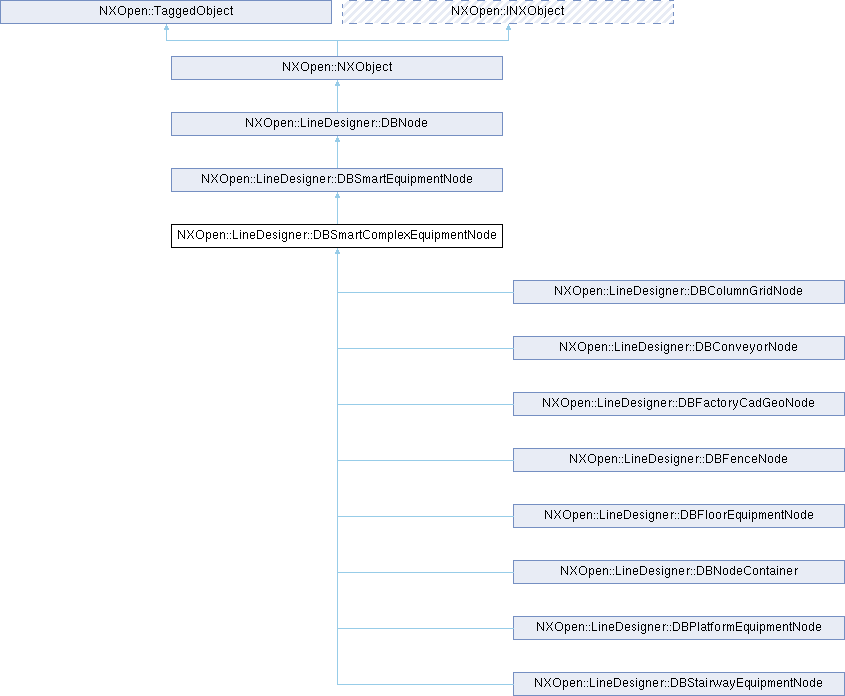 NX Open C++ 参考指南: NXOpen::LineDesigner::DBSmartComplexEquipmentNode类 参考